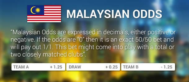 Sports Betting - Malaysian Odds Defined